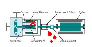 Pompe centrifuge vs pompe à entraînement magnétique