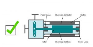 Conception et fabrication de pompe étanche à rotor noyé