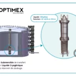 Pompe pour liquide cryogénique