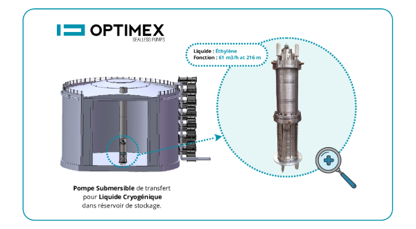 Pompe pour liquide cryogénique