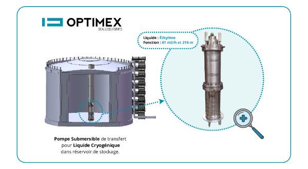 Pompe pour liquide cryogénique